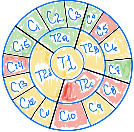 Spiral Diagram