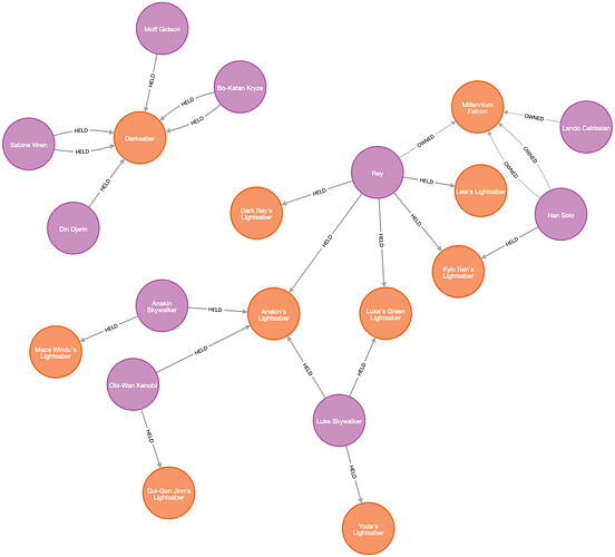 graph