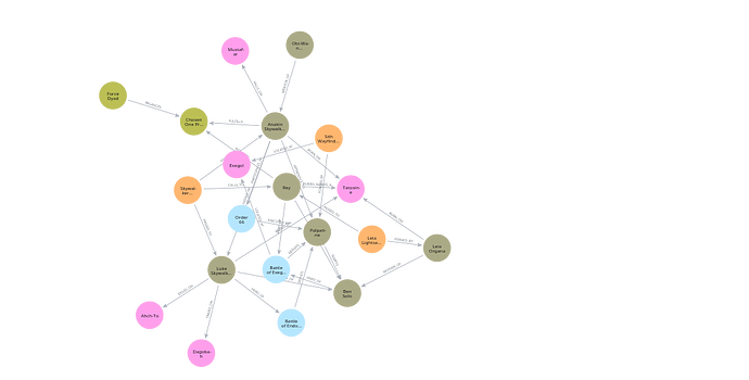 visualisation(3)