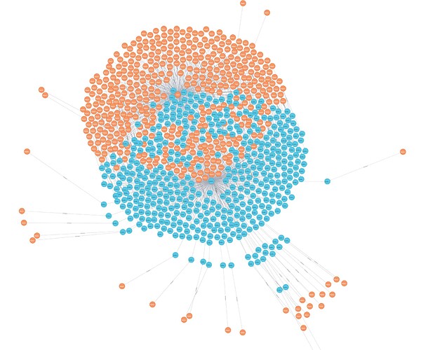 neo4j