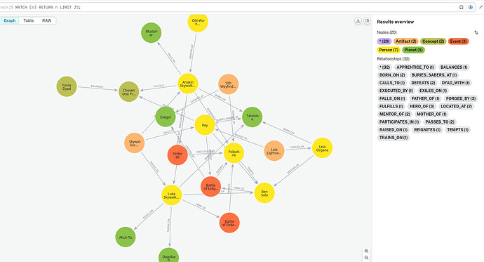 Screenshot 2025-05-08 at 15-32-20 Neo4j Browser