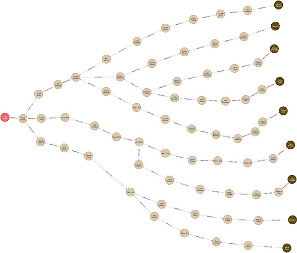 graph