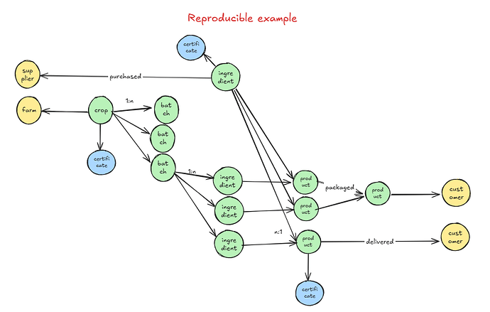 reproducable_example