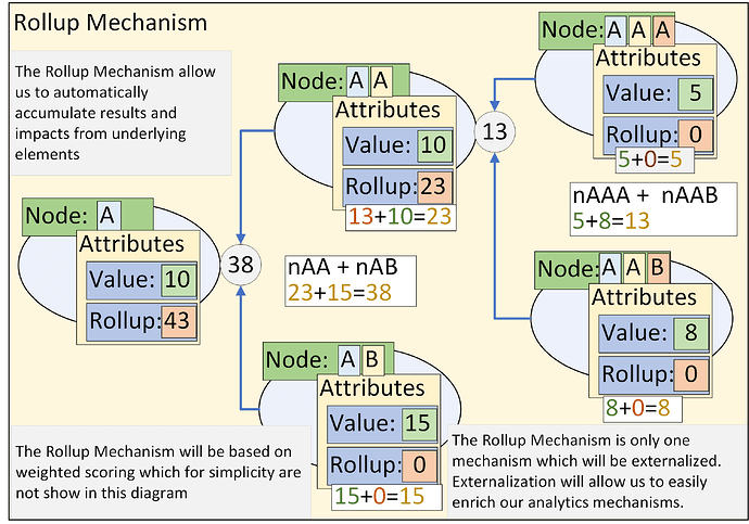 RollUp Schematic - Copy