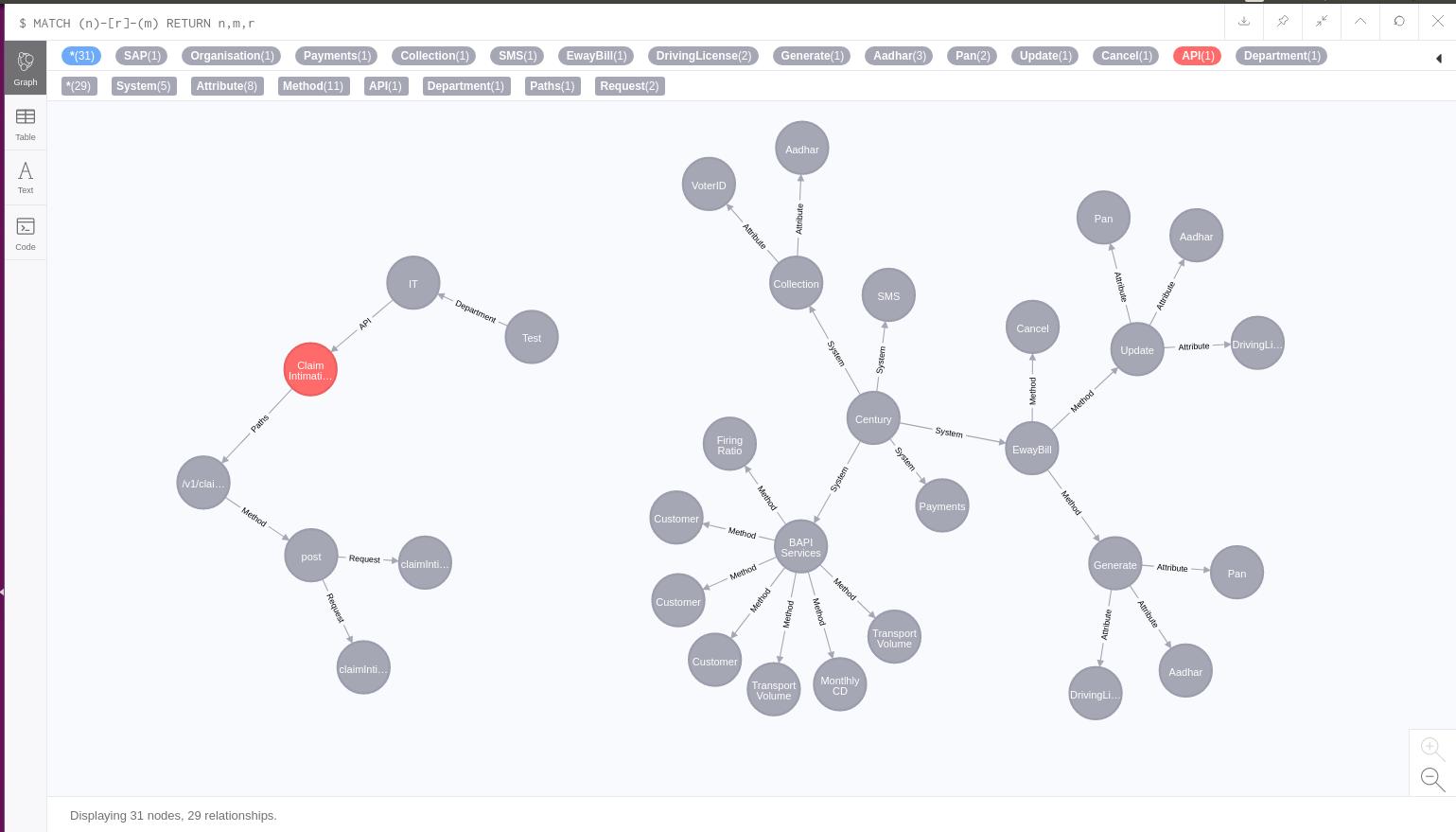 api_mining_neo4j_matchn_2