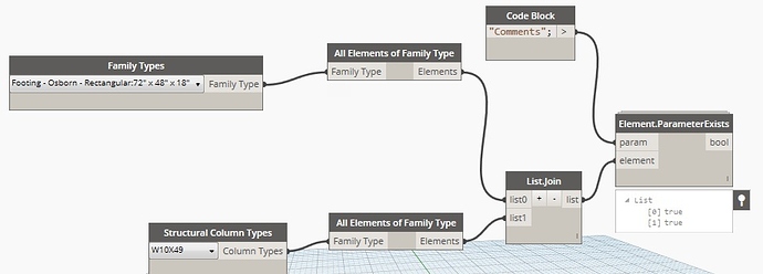 elements