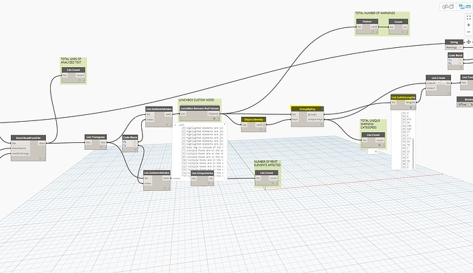 Group by Key using Object Identity