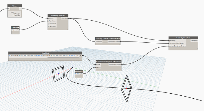 coordinate system