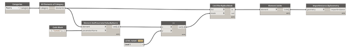 Dynamo Revit2021 vs Revit2022
