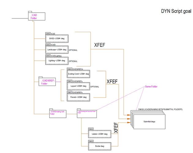 DynXref