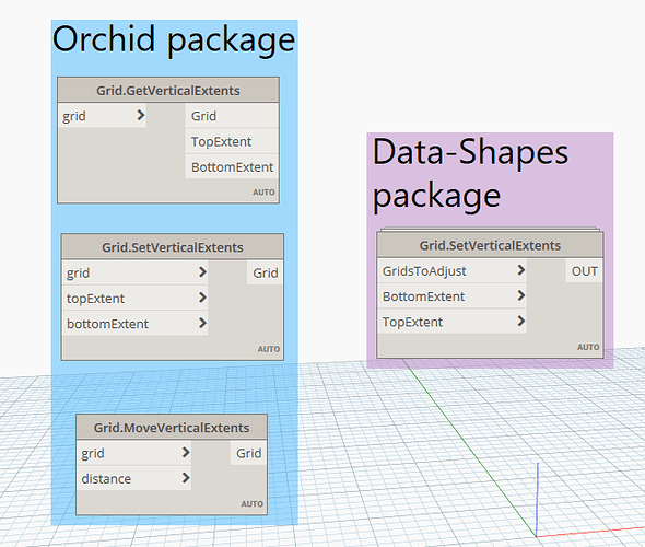Grids_SetVerticalExtents