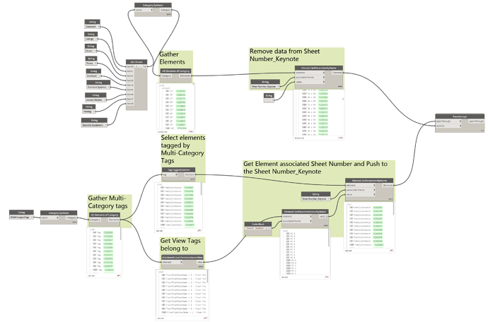 MultiCategoryTaggedElements