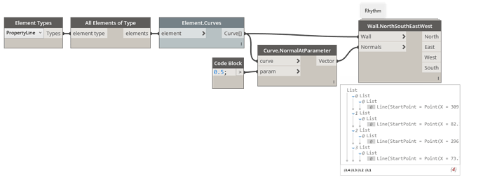 property line orientation
