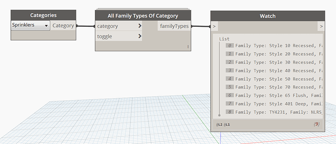 All Family Types Of Category