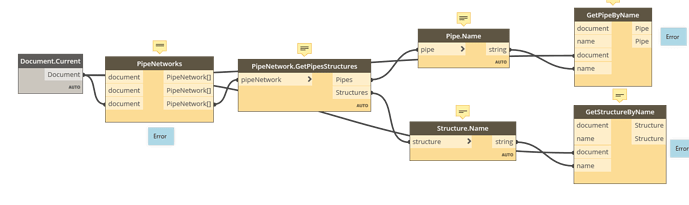 ErrorNodes