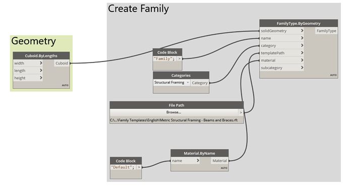 GeometryStructuralFraming