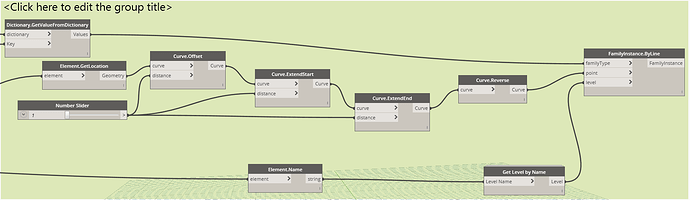 offset curves d