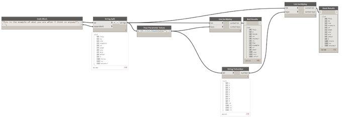 String to Number