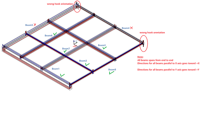 beam network