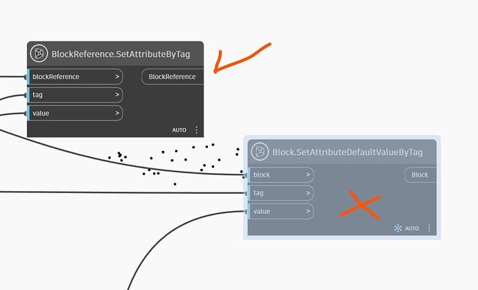 Set Att vs Set Att Default
