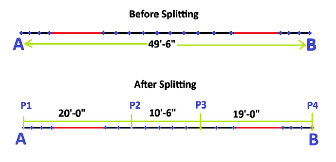 split