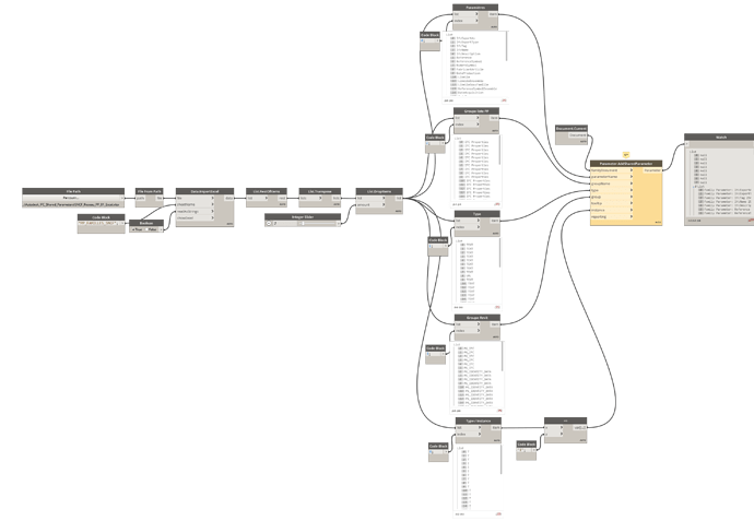 Capture inject parameters into fam