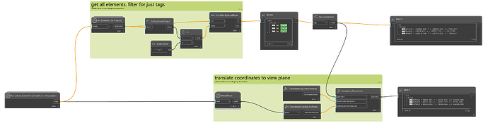 Convert tag ends to view cs