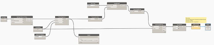 ViewDuplicationGraph