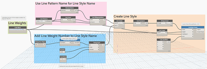 Make New Line Style