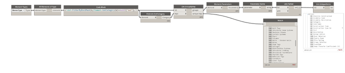 elementParameters