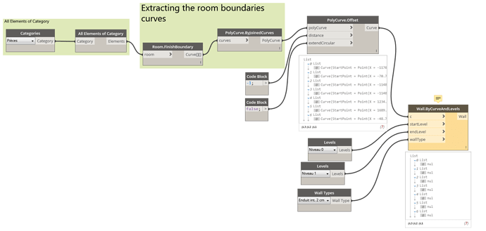 Finishes walls by rooms
