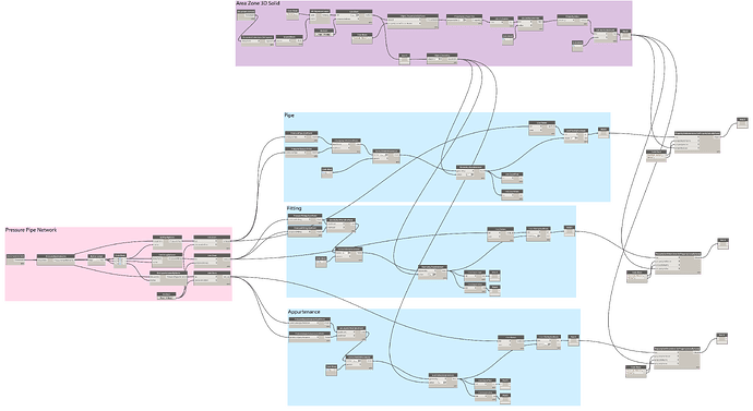 Test_Pressure Pipe Network
