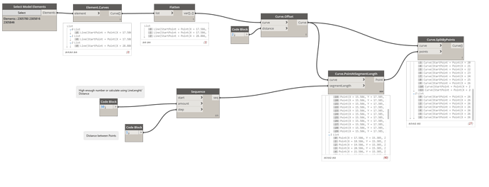 OffsetDivideCurve