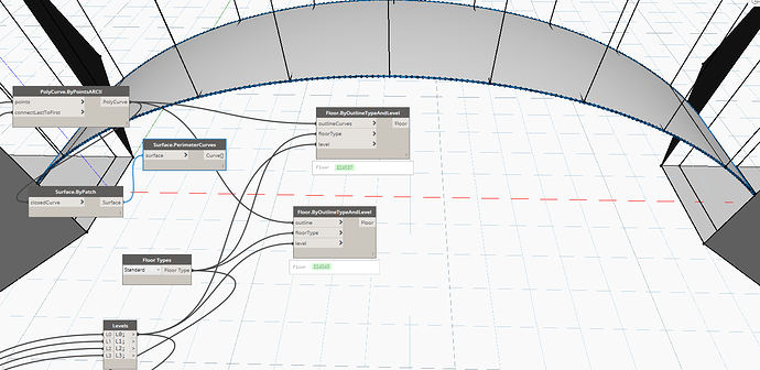 DYNAMO2