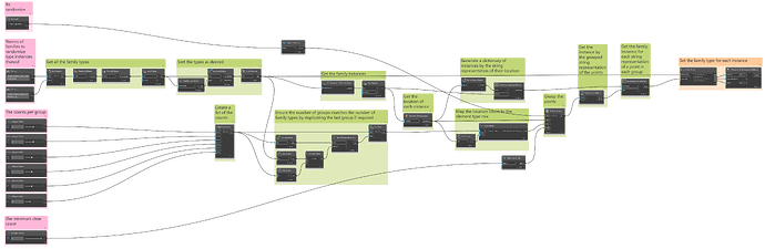 Randomize Family Placement with Minimal Clustering