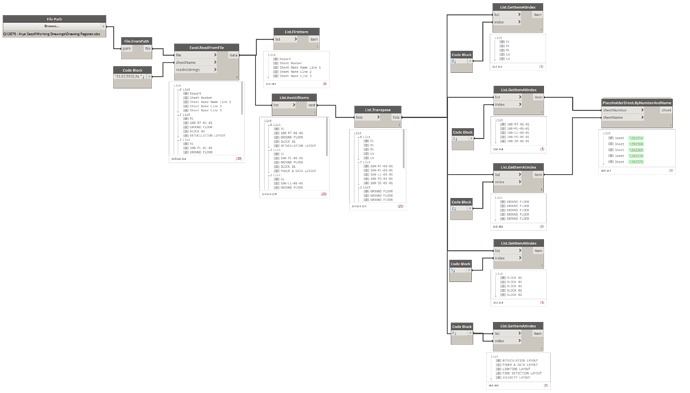 CreatePlaceholderSheets
