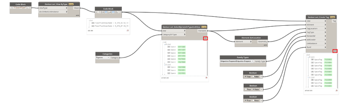 Tag spaces