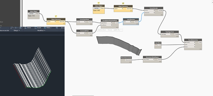 surface Dynamo to Civil