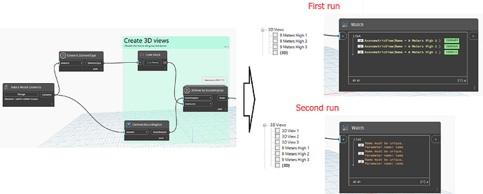 3Dview