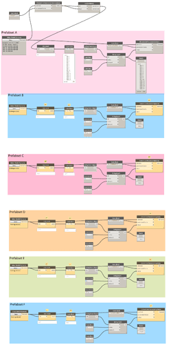Sort and number prefab elements