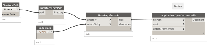 directory
