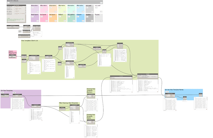 CREATE%20-%20Rename%20View%20Templates%20to%20Client%20Requirements%20v101