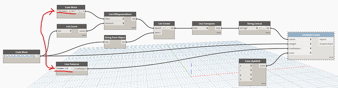 LineStyleCreate