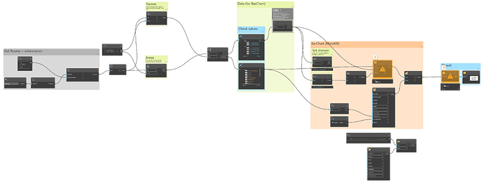 Lesson 6 Dashboard (DiRoots)