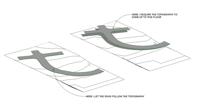 Topo-Floor