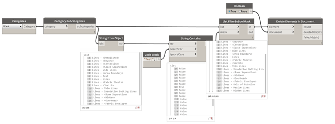 DeleteLinestyleAndLines