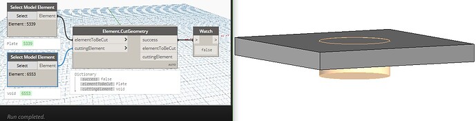 Issue_ElementCutGeometry