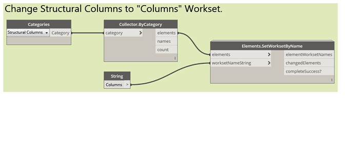 ElementsSetWorksetByName