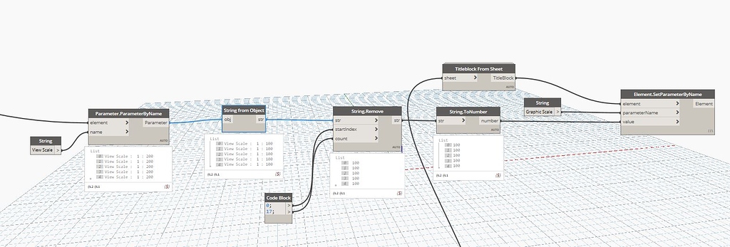 String from Object not working - Revit - Dynamo