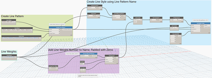 Make New Line Pattern and Style